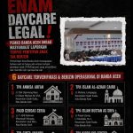 HANYA ENAM DAYCARE LEGAL! PEMKO BANDA ACEH IMBAU MASYARAKAT LAPORKAN TEMPAT PENITIPAN ANAK TAK BERIZIN