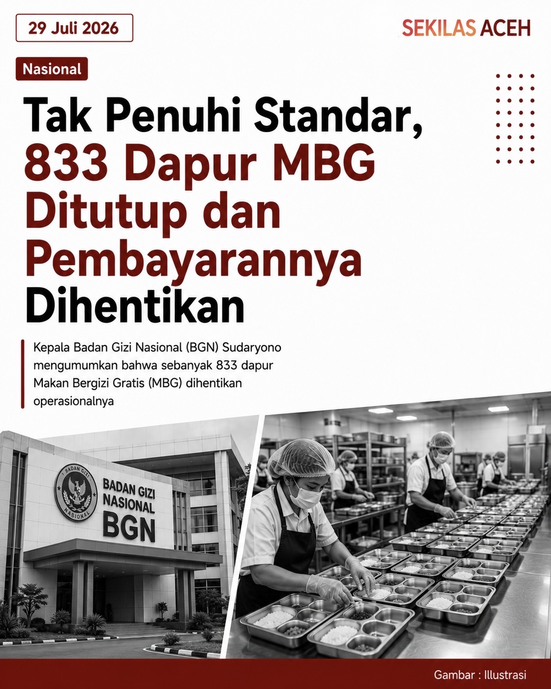 Tak Penuhi Standar, 833 Dapur MBG Ditutup dan Pembayarannya Dihentikan