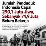 Jumlah Penduduk Indonesia Capai 290,1 Juta Jiwa, Sebanyak 74,9 Juta Belum Bekerja