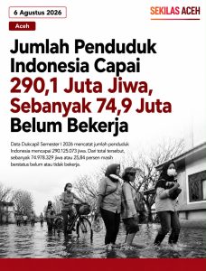 Jumlah Penduduk Indonesia Capai 290,1 Juta Jiwa, Sebanyak 74,9 Juta Belum Bekerja