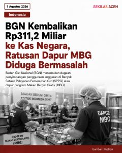 BGN Kembalikan Rp311,2 Miliar ke Kas Negara, Ratusan Dapur MBG Diduga Bermasalah