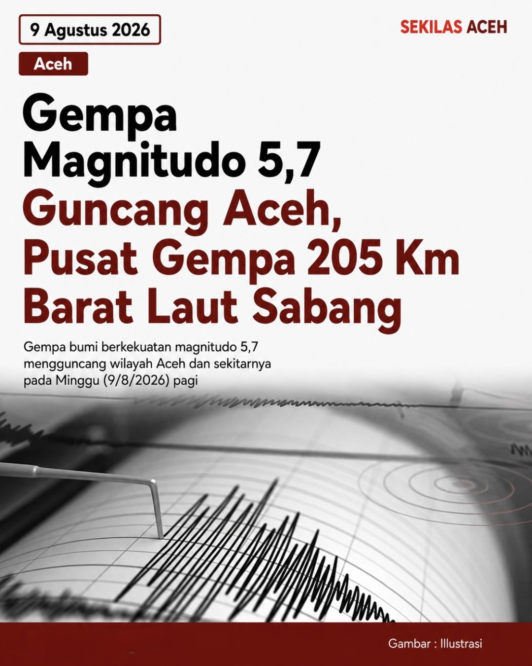 Gempa Magnitudo 5,7 Guncang Aceh, Pusat Gempa 205 Km Barat Laut Sabang