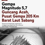 Gempa Magnitudo 5,7 Guncang Aceh, Pusat Gempa 205 Km Barat Laut Sabang