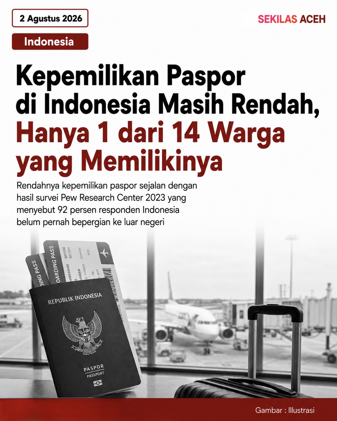Kepemilikan Paspor di Indonesia Masih Rendah, Hanya 1 dari 14 Warga yang Memilikinya