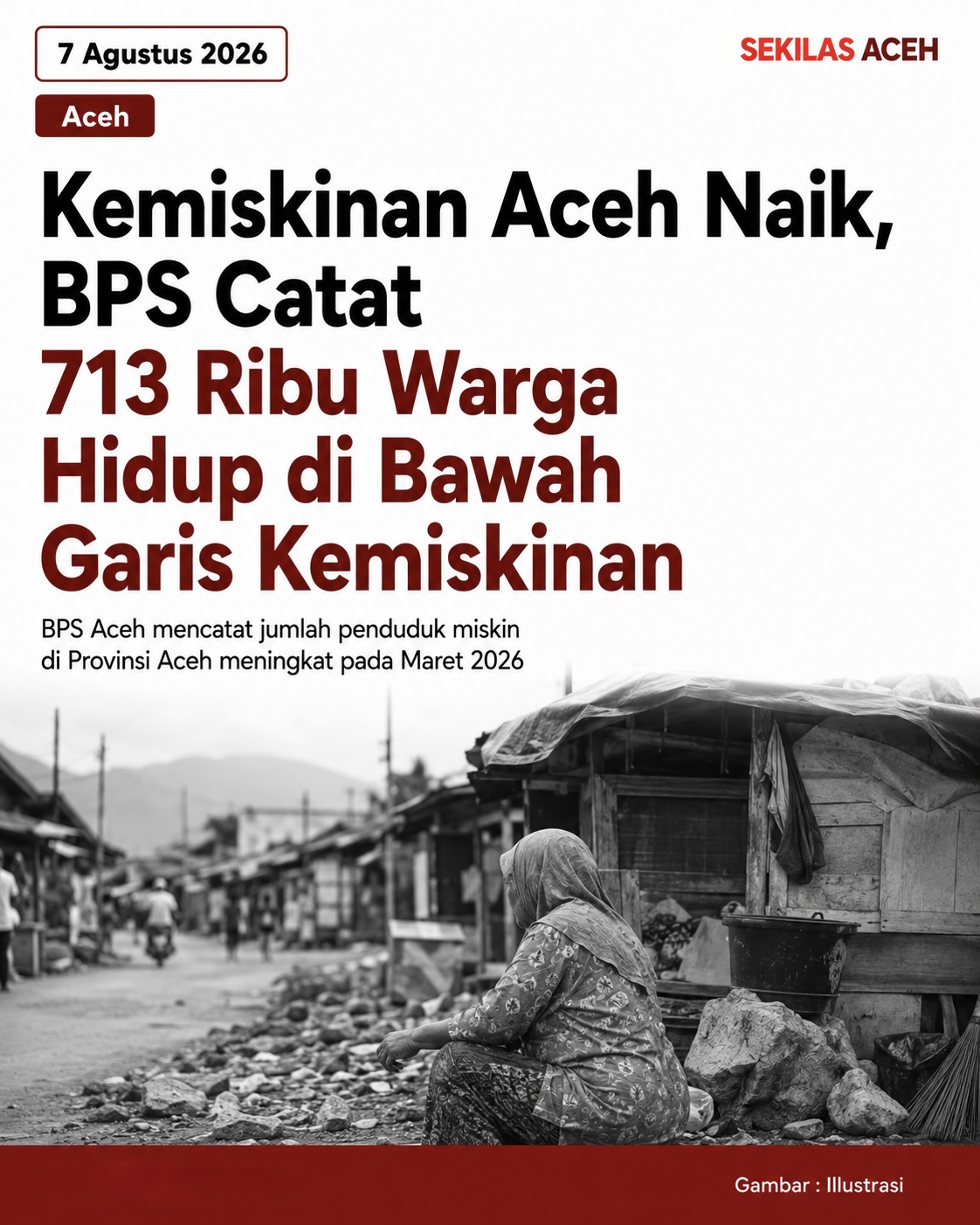 Kemiskinan Aceh Naik, BPS Catat 713 Ribu Warga Hidup di Bawah Garis Kemiskinan