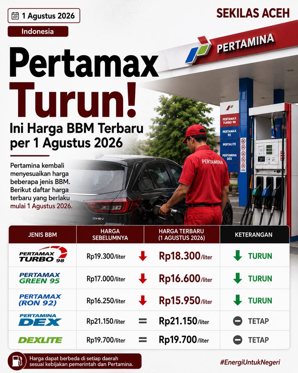 Pertamax Turun! Ini Harga BBM Terbaru per 1 Agustus 2026
